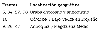 FARC-EP. Bloque José María Córdoba o Noroccidental 1980-2000