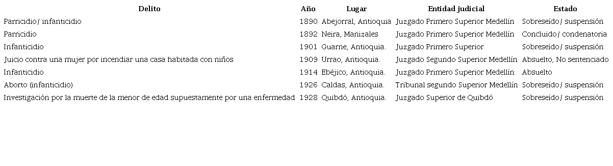 Expedientes delito de infanticidio