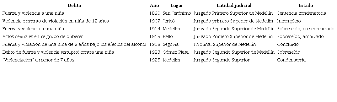 Expedientes delitos de fuerza y violencia