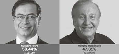 Votaciones segunda vuelta Gustavo Petro versus Rodolfo Hern&aacute;ndez
