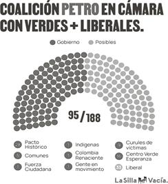 Coalici&oacute;n de gobierno con verdes y liberales C&aacute;mara