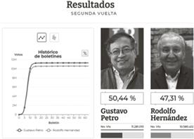 Resultados segunda vuelta presidencial Colombia 2022