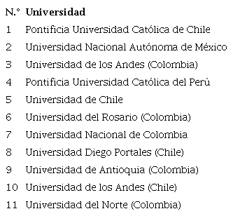 Relaci&oacute;n de las universidades que han difundido el perfil del egresado de doctorado en sus p&aacute;ginas web