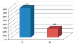 ¿Estima beneficiosa la formación humanista, científica y especializada de los magistrados en la promoción del respeto a la dignidad y los derechos de las partes en el proceso penal?