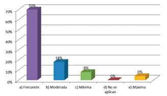 ¿Considera que la mayoría de los jueces penales aplican los criterios pro homine y favor libertatis en la interpretación de los derechos de los procesados?
