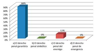 ¿Según su opinión, cuál es la doctrina más favorable para la protección de la dignidad de la persona en el derecho penal contemporáneo?