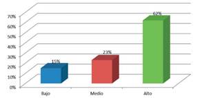 ¿Según su opinión, cuál es la importancia que tiene la fundamentación doctrinaria y axiológica de las sentencias penales en la interpretación y aplicación del Derecho en la Corte Superior de Justicia de Pasco?