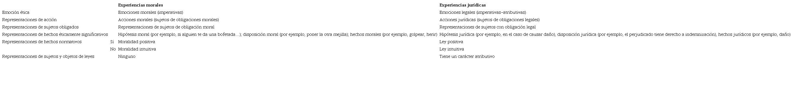 Elementos que incluyen experiencias legales y �ticas