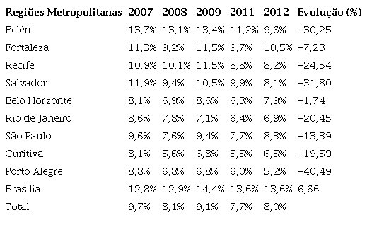 Domiclios com dficit habitacional