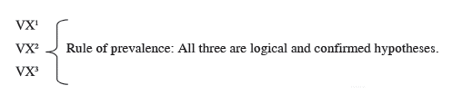 Alternative hypotheses for judicial decisions ( VXindicates possible inference).