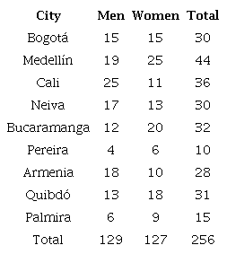Participants of the study
