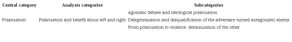 Emerging categories