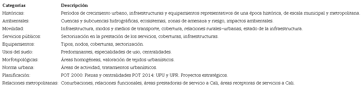 Variables territoriales para definir las localidades desde la homogeneidad relativa