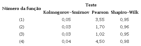 Valores calculados pelos critérios