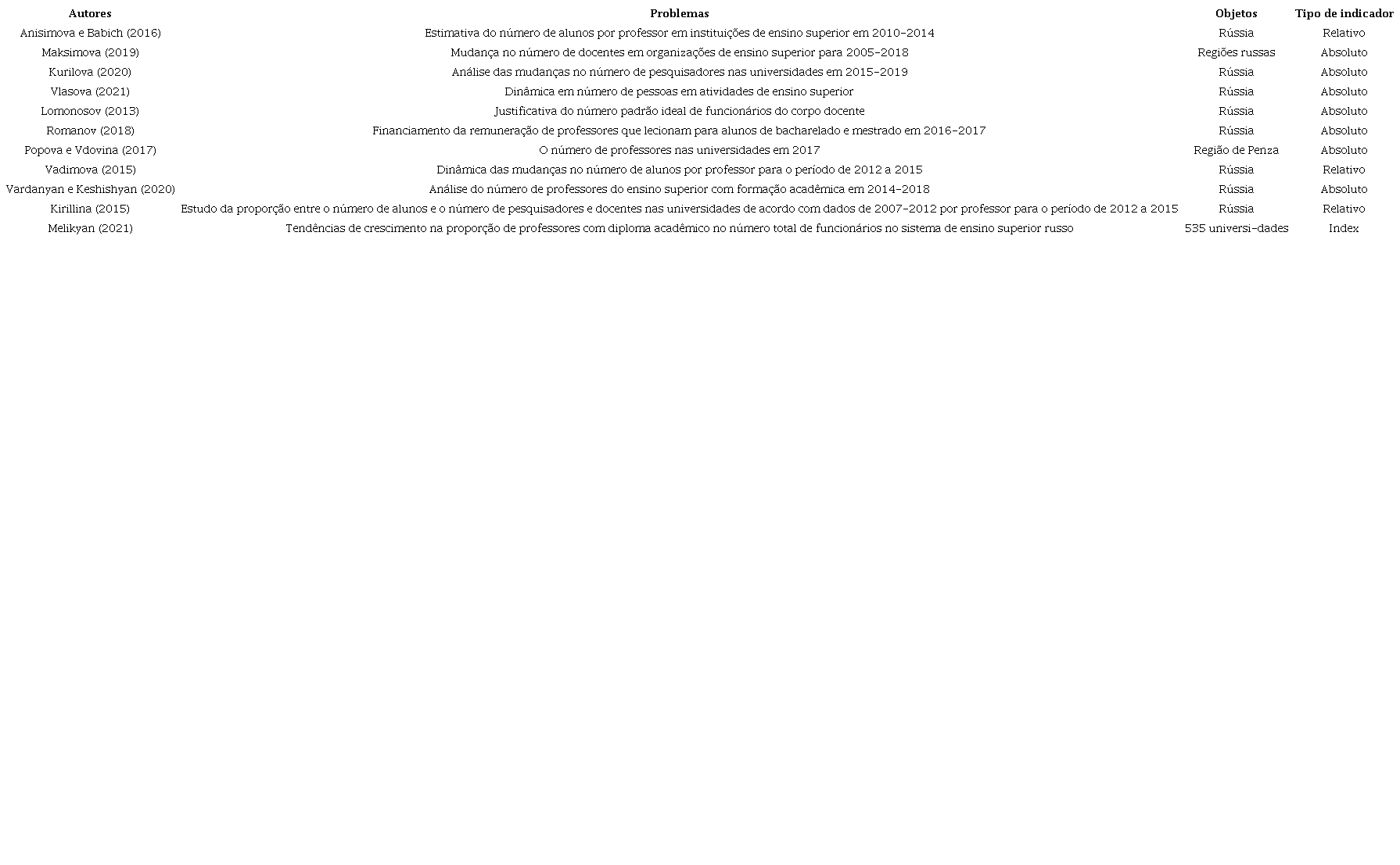 Publicações científicas sobre as atividades do corpo docente científico e pedagógico