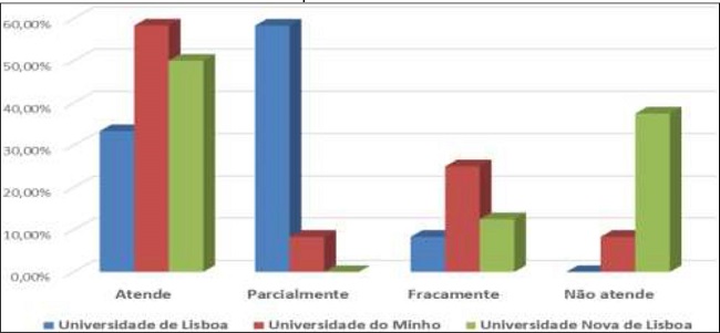 Atendimento aos parâmetros de análise de forma transversal
