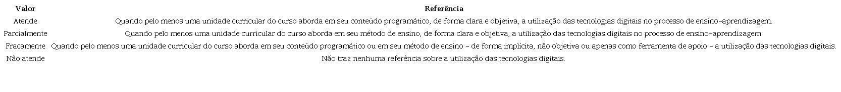 Padrões de referência para análise das unidades curriculares