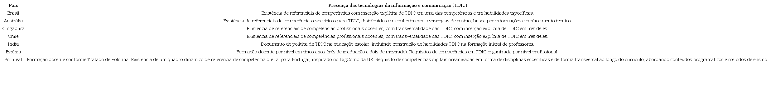 Presença de orientações sobre as competências digitais