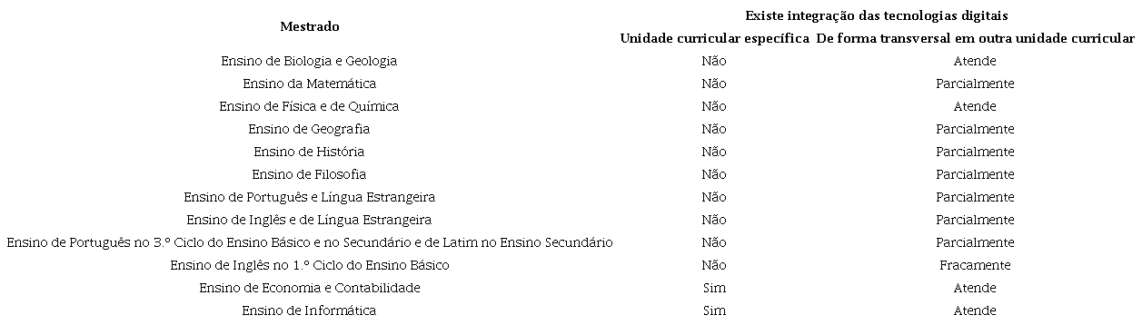 Planos de estudos do Instituto de Educação da Universidade de Lisboa