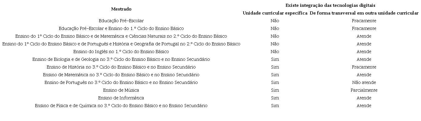 Planos de estudos do Instituto de Educação da Universidade do Minho