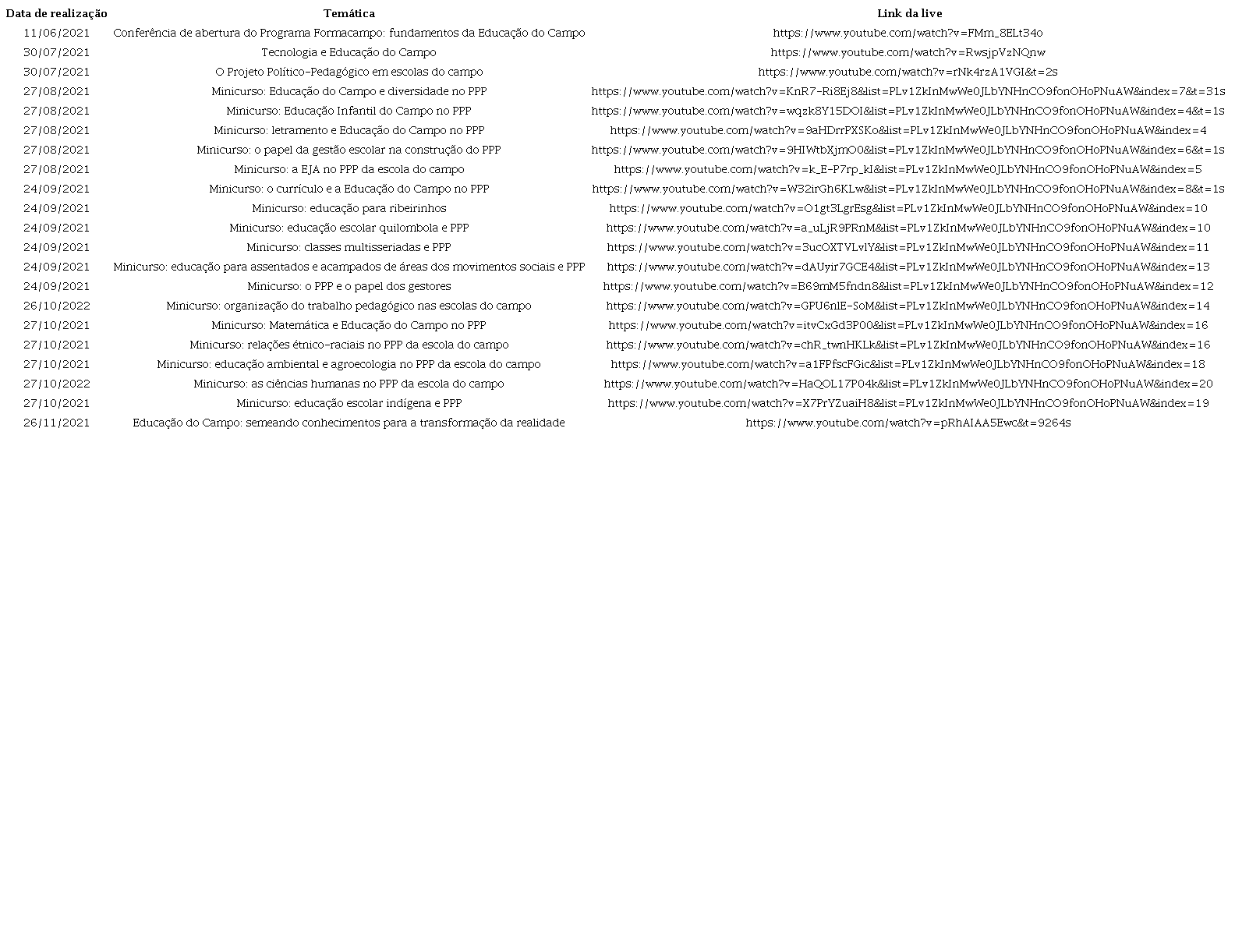 Descrição das temáticas das lives do Formacampo