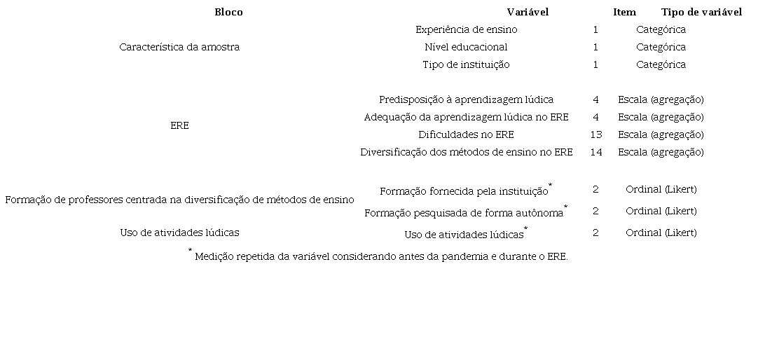 Resumo dos tópicos do instrumento