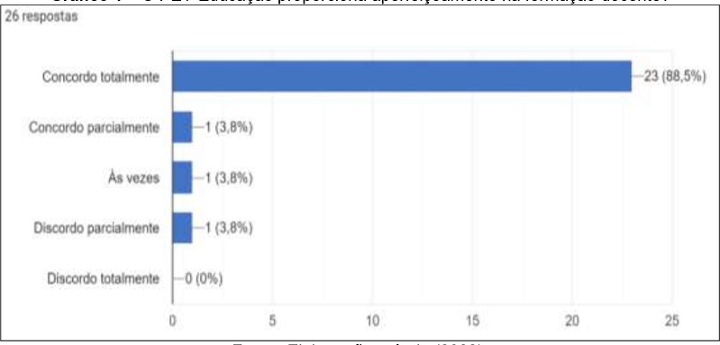 O PET-Educação proporciona aperfeiçoamento na formação docente?