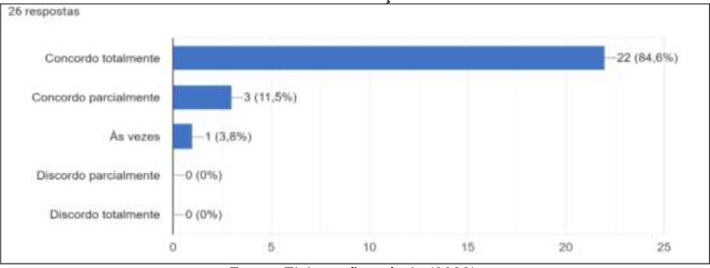Desenvolvimento de trabalhos, projetos ou atividades de ensino, pesquisa e extensão pelo PET-Educação