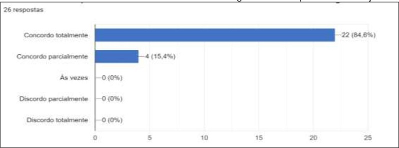 Há desenvolvimento de métodos e estratégias de ensino pelo PET Educação?