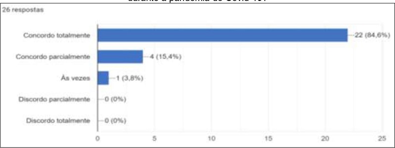 As contribuições do PET Educação foram importantes para essa nova realidade de ensino durante a pandemia do Covid-19?