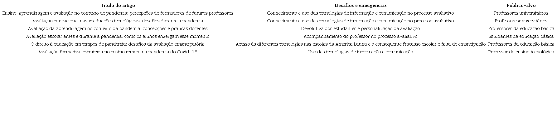 Desafios e emergências