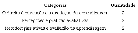 Categorias das produções científicas