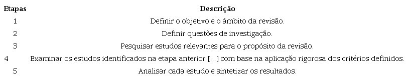 Estrutura das etapas da RSL