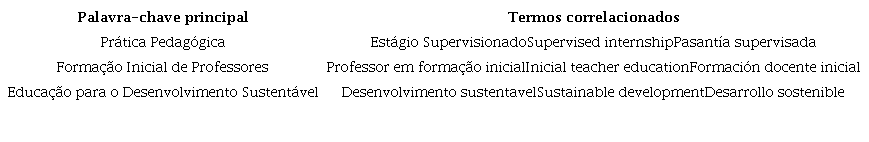 Palavras-chave e termos relacionados