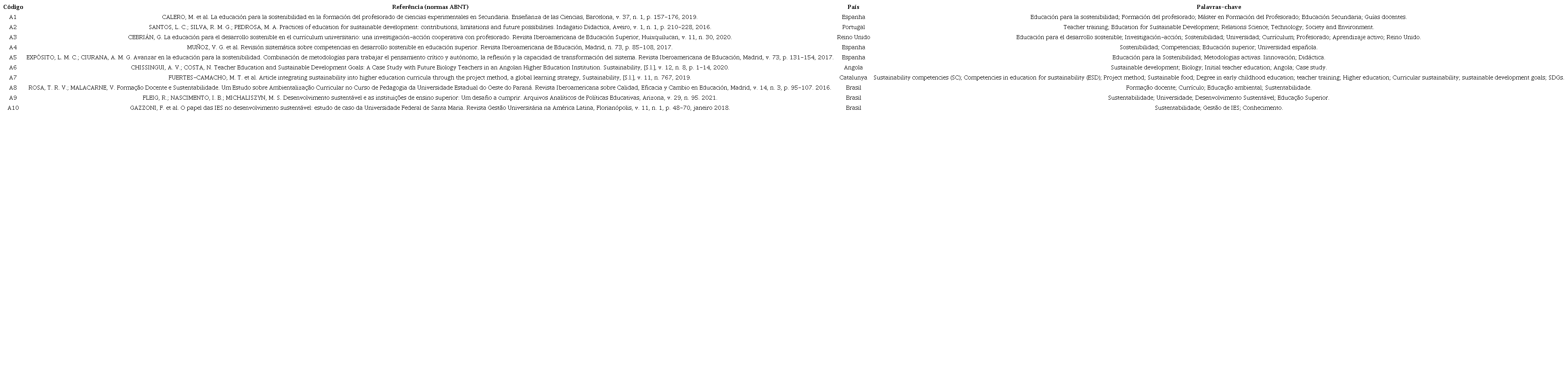 Caracterização do corpus documental