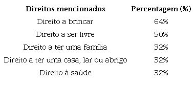 Direitos da criança