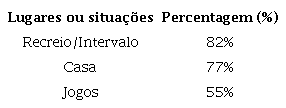 Vivência do direito a brincar