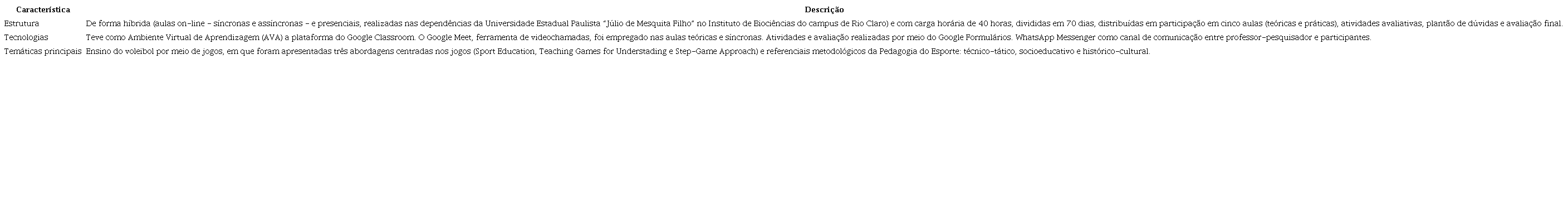 Caracteriza&ccedil;&atilde;o do curso de extens&atilde;o