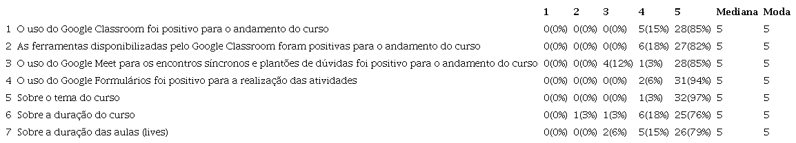 Infraestrutura do curso