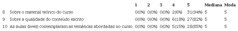 Materiais