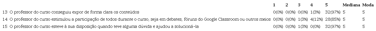 Perfil do/a formador/a