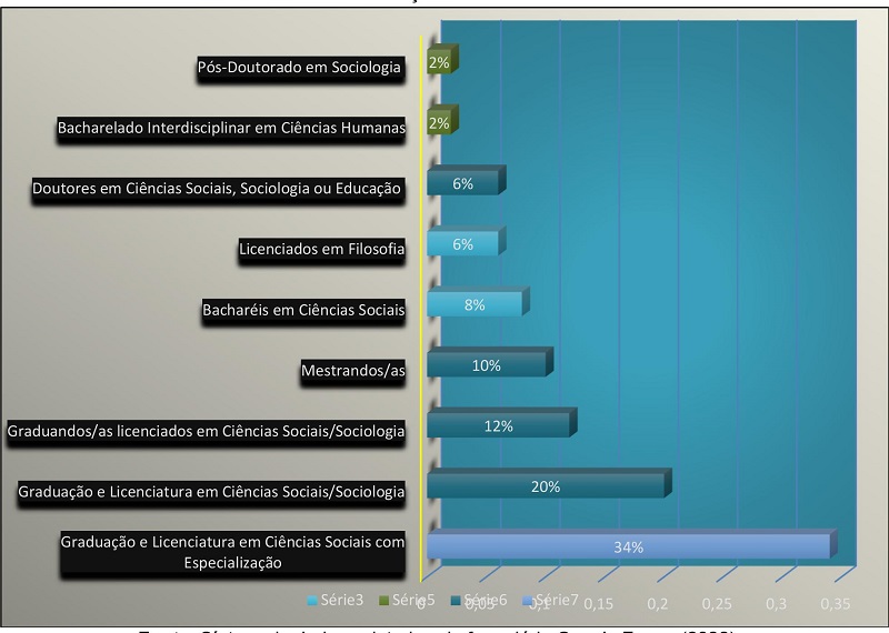 Formação dos/as extensionistas