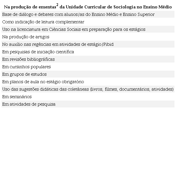 Usos dos livros coletâneas