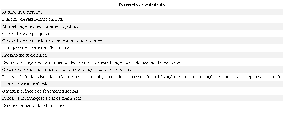 Habilidades científicas e as aulas de Ciências Sociais/Sociologia