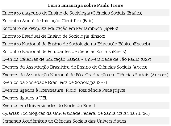 Participação em eventos científicos sobre Ensino de Sociologia e eventos citados
