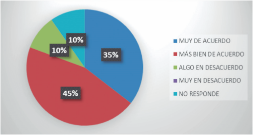 Desde el comienzo del a&ntilde;o escolar, el profesor explic&oacute; la buena conducta en el aula.