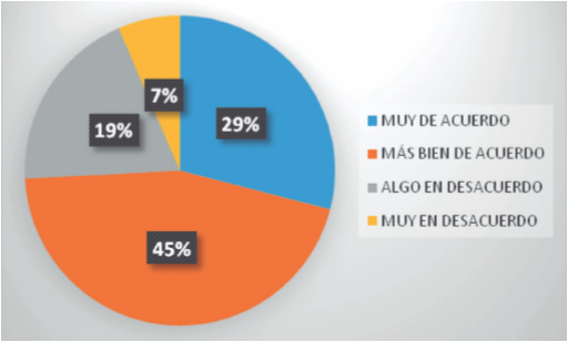 El profesor pide la opini&oacute;n de los estudiantes sobre el funcionamiento de la clase.