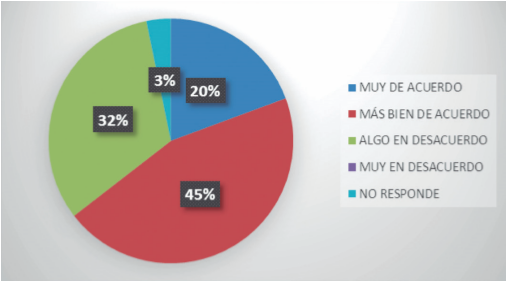 Los estudiantes participan en la selecci&oacute;n de las normas de clase.