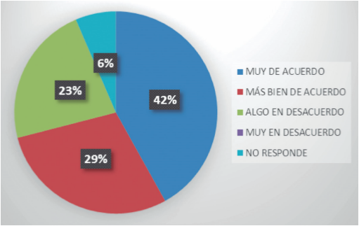 En el curso siempre toma algo de tiempo el inicio de las actividades planeadas.