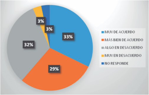 Se pierde mucho tiempo porque los estudiantes interrumpen la clase (hablan en voz alta, juegan, entre otros).